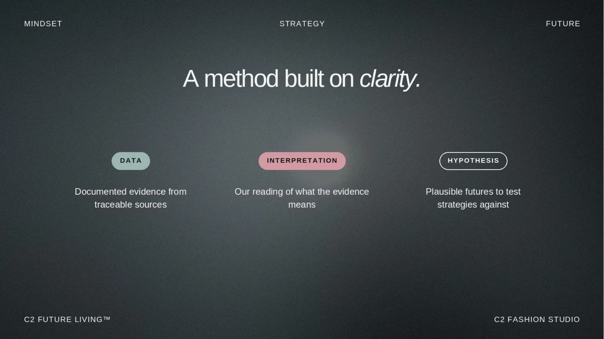C2 Future Living™ 2027 research methodology by C2 Fashion Studio, combining data, interpretation and hypothesis to deliver evidence-based trend forecasting and strategic foresight.